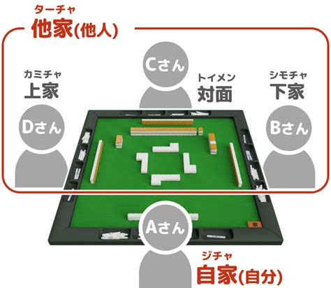 麻雀 下家|38．下家への対応（約4分10秒）